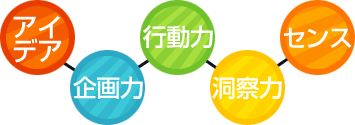「繊細かつ大胆」